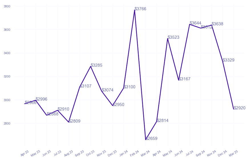 chart_img