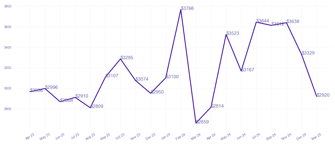 chart_img