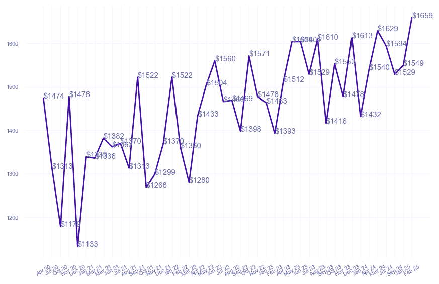 chart_img