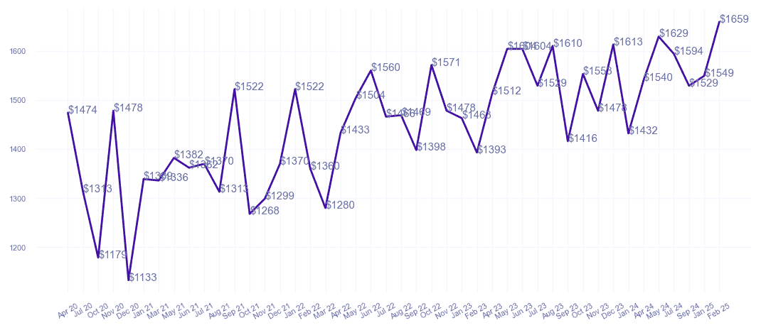 chart_img