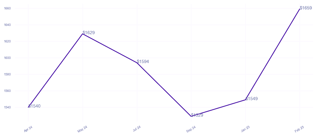 chart_img