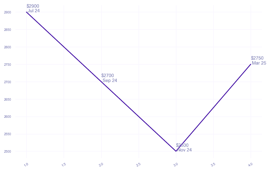 chart_img