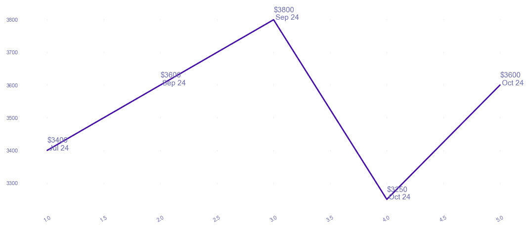 chart_img