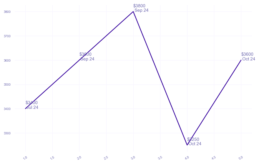 chart_img