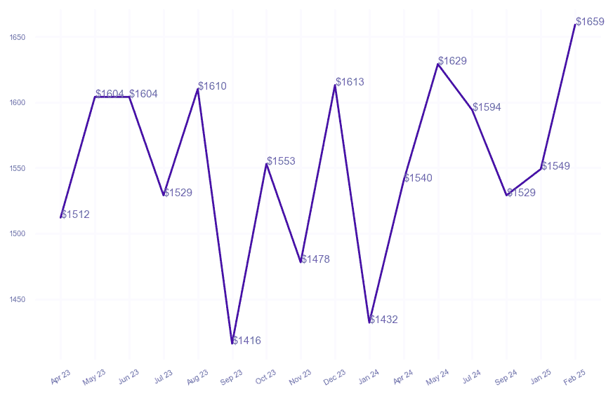 chart_img
