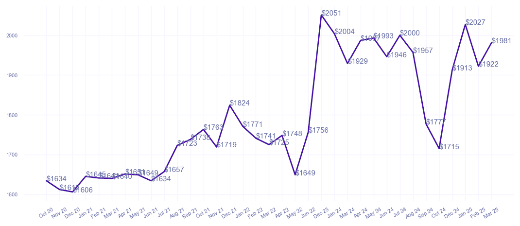 chart_img