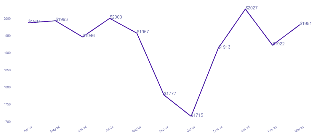 chart_img