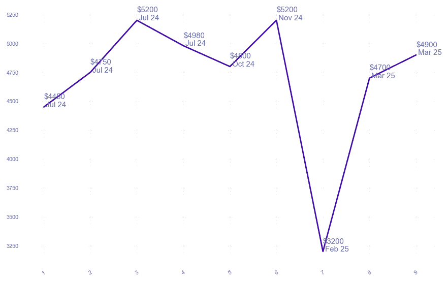 chart_img