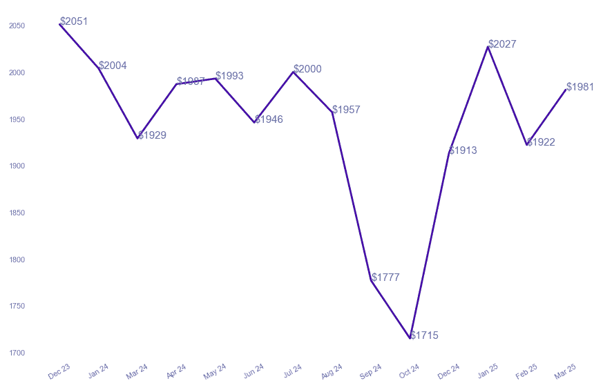 chart_img