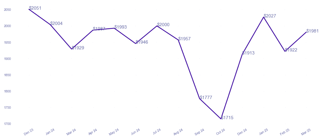 chart_img