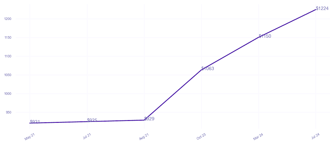 chart_img