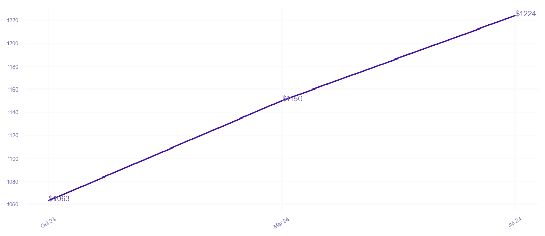 chart_img