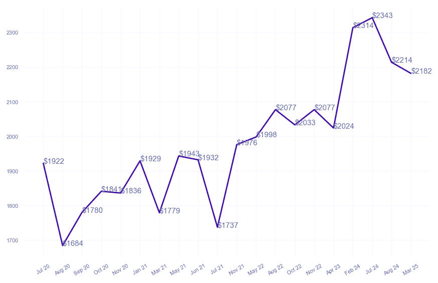 chart_img