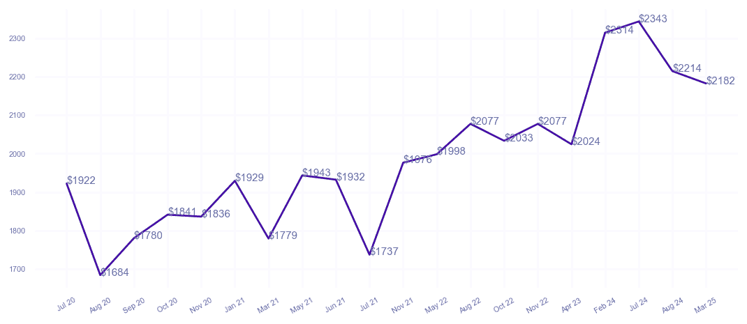 chart_img