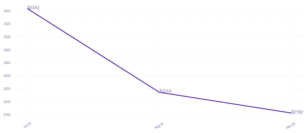 chart_img