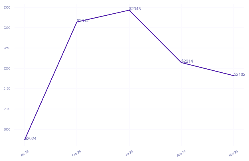 chart_img
