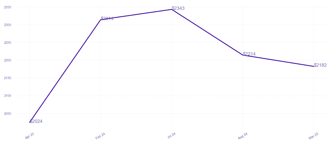 chart_img