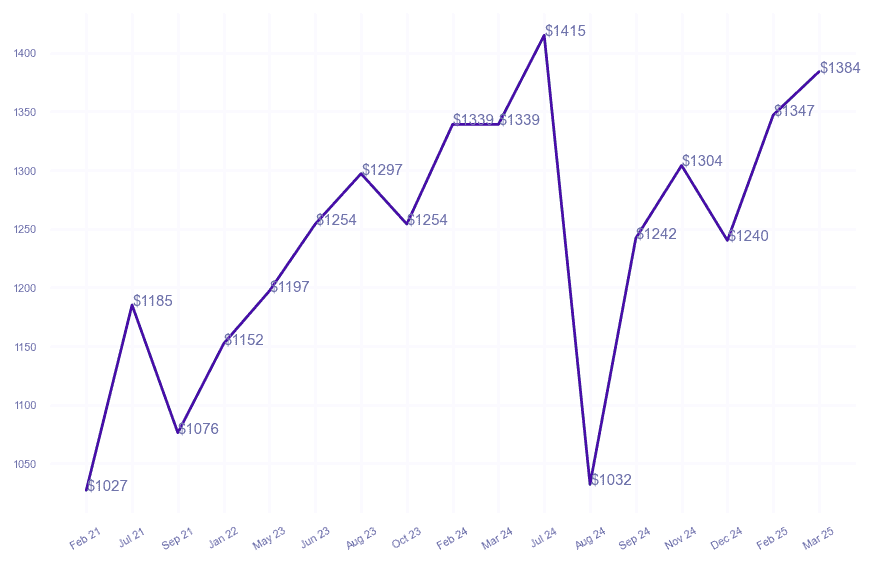chart_img