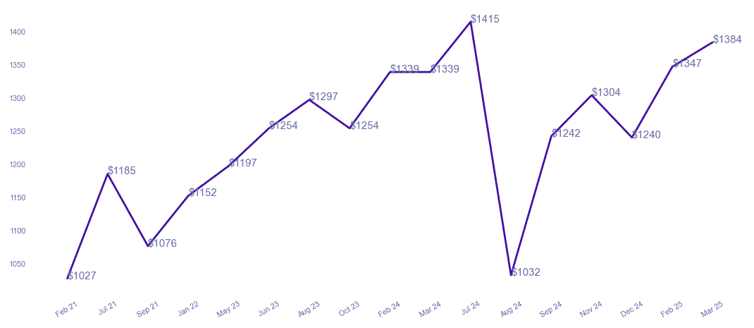 chart_img