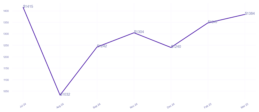 chart_img