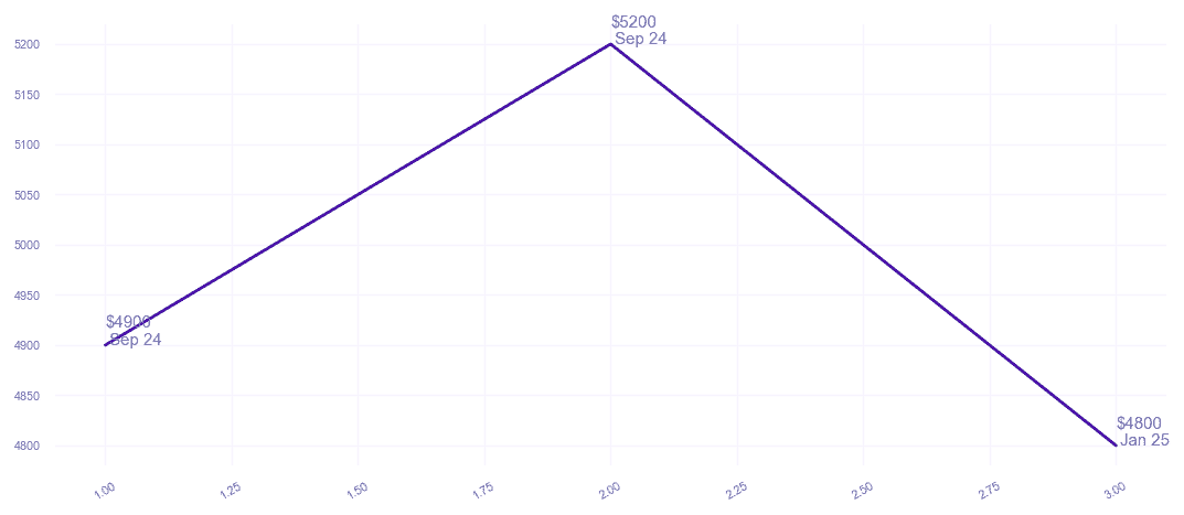 chart_img
