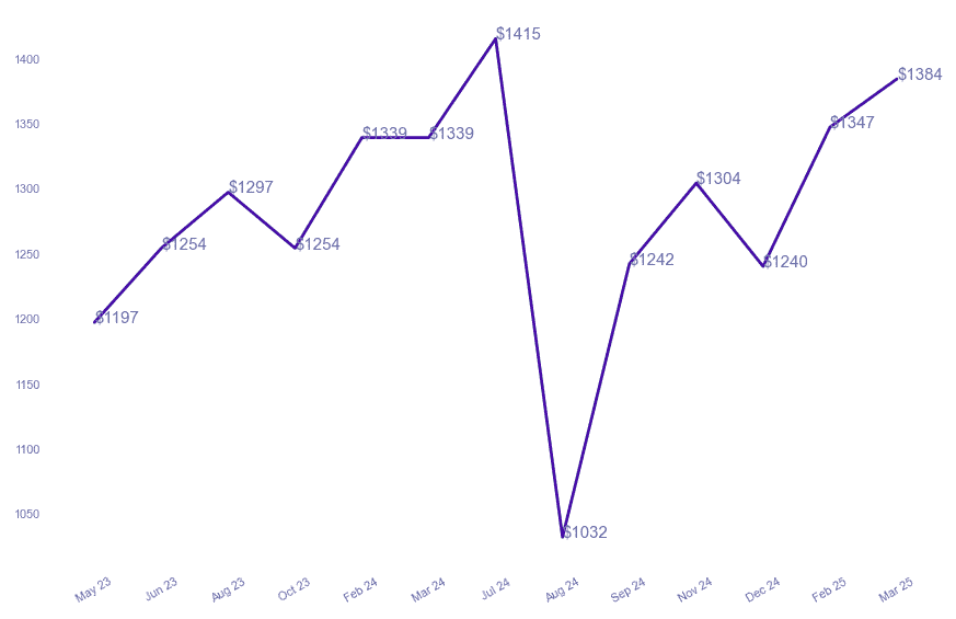 chart_img