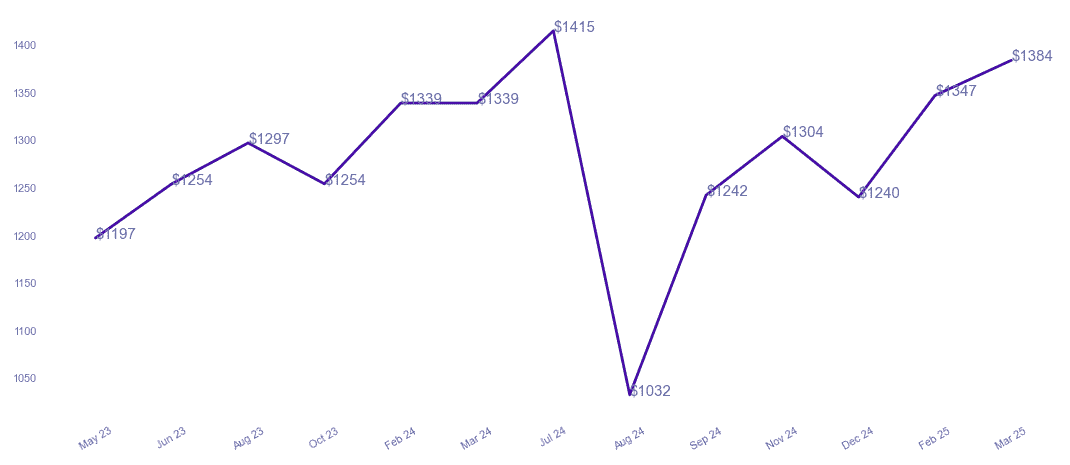 chart_img