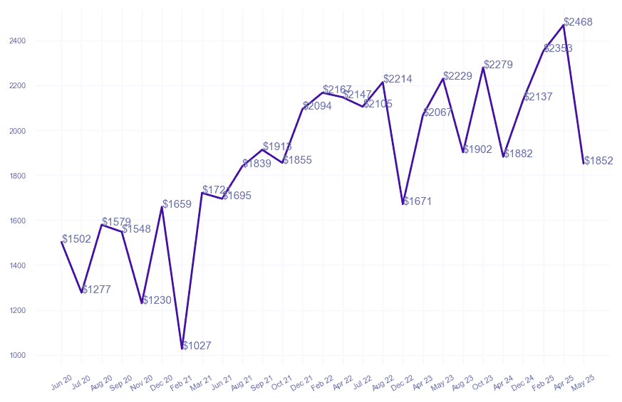 chart_img