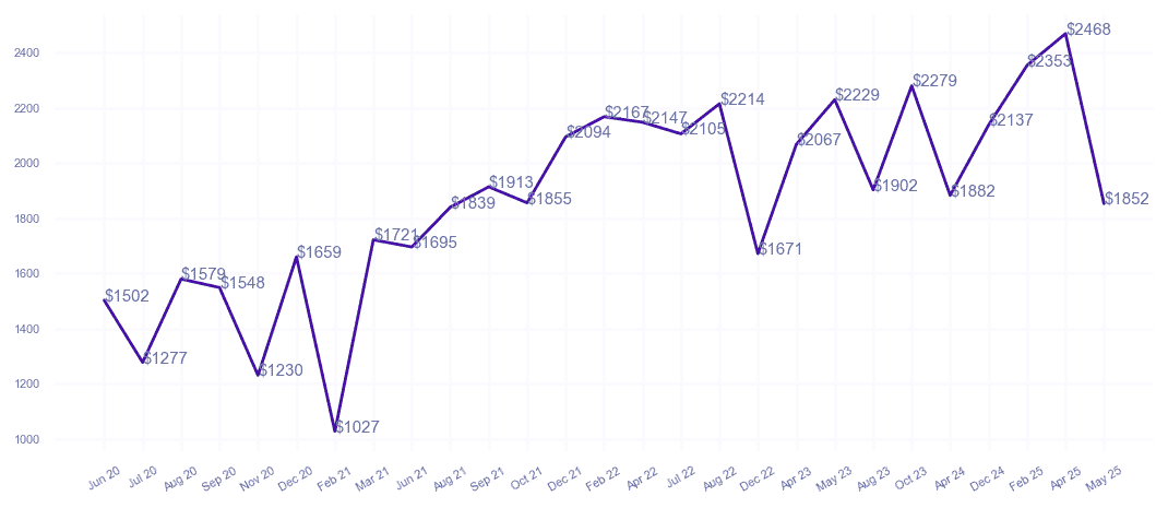 chart_img