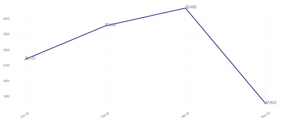 chart_img