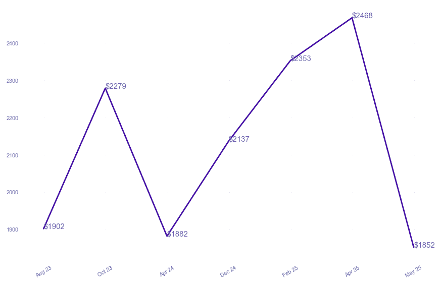 chart_img