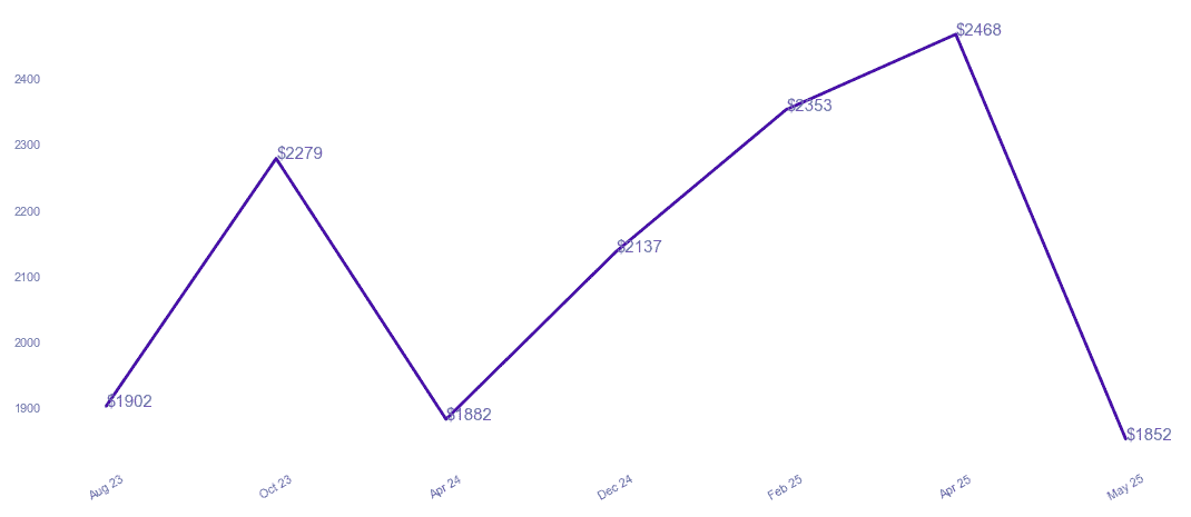 chart_img