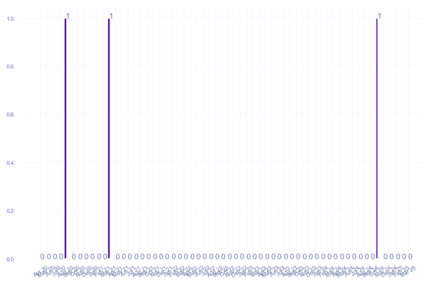 value_img
