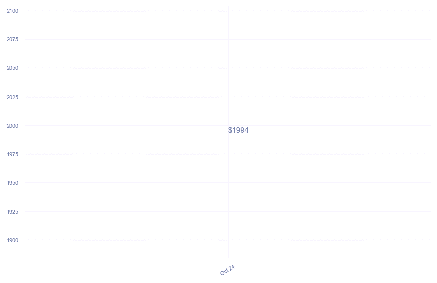 chart_img