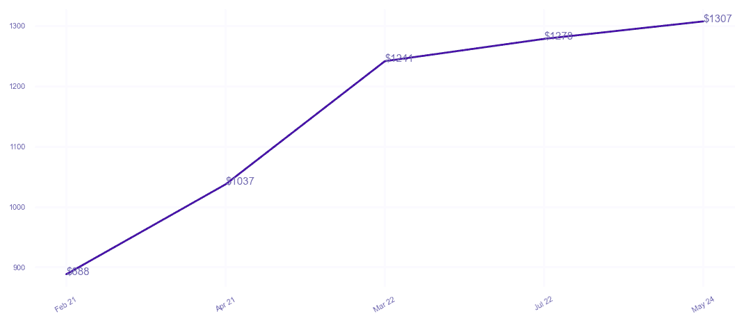 chart_img