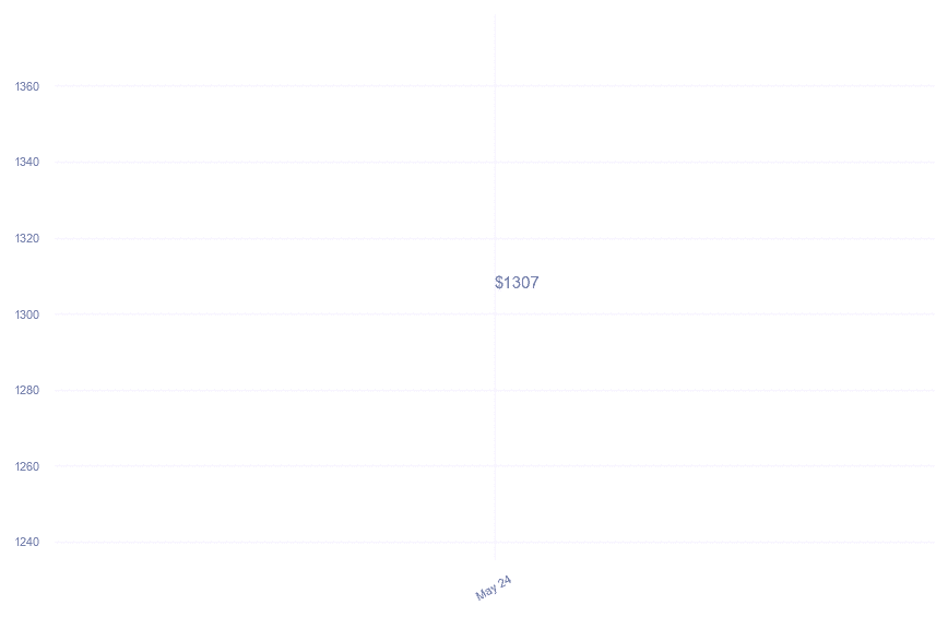 chart_img