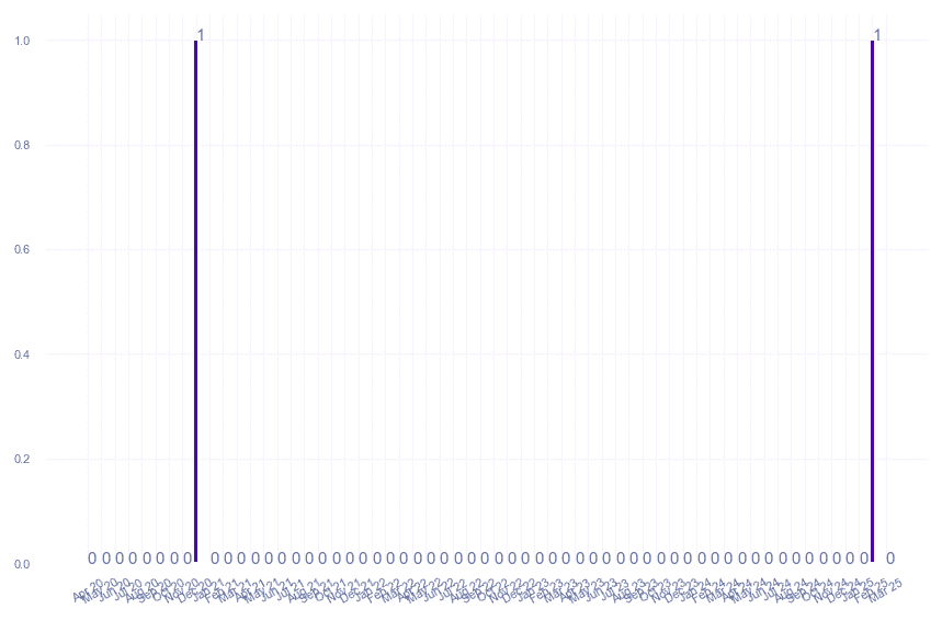value_img
