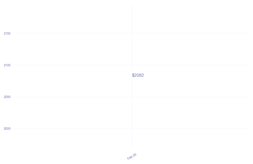 chart_img