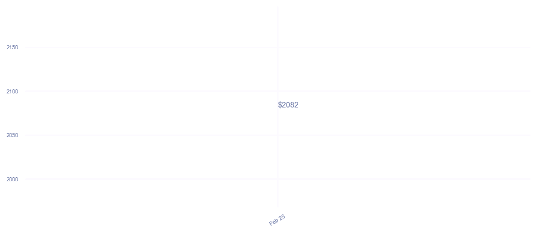 chart_img