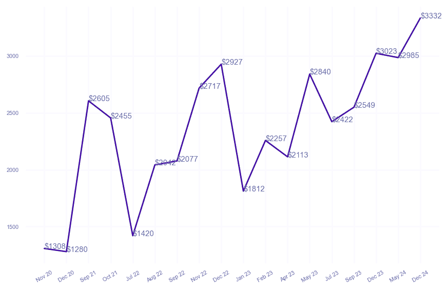 chart_img