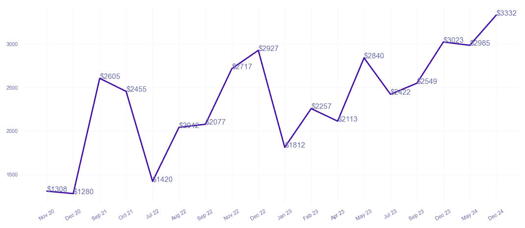 chart_img