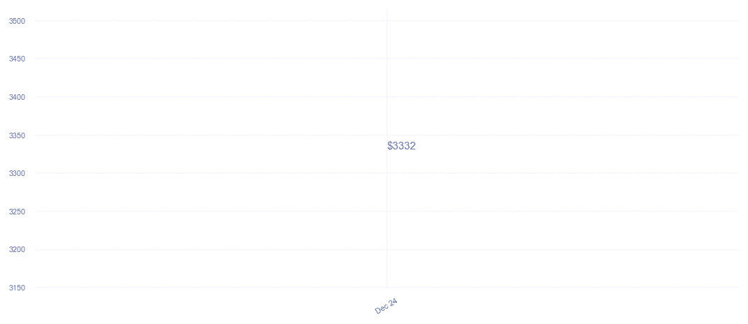 chart_img