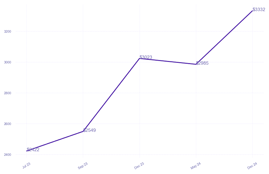 chart_img