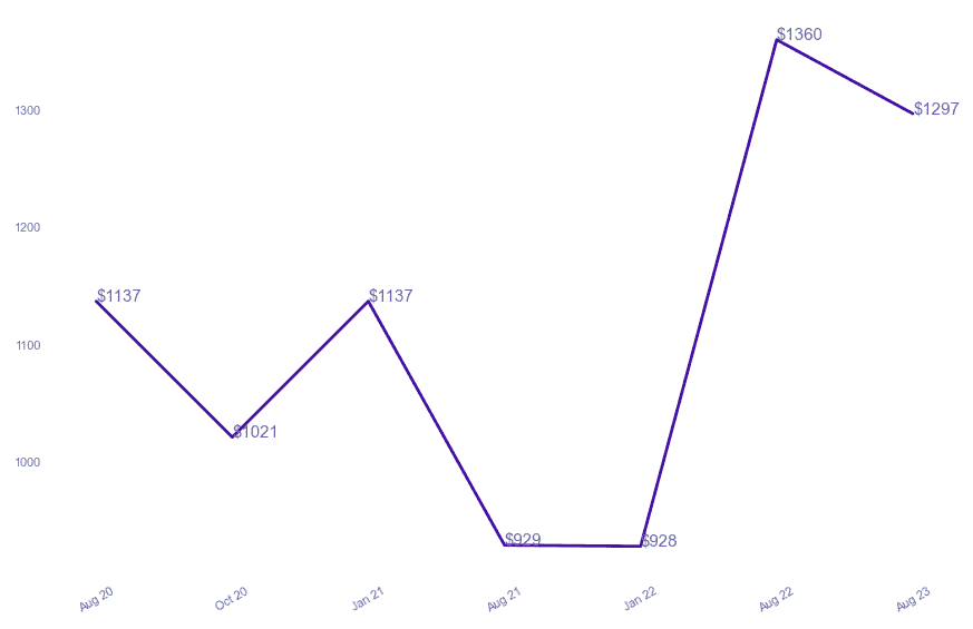 chart_img