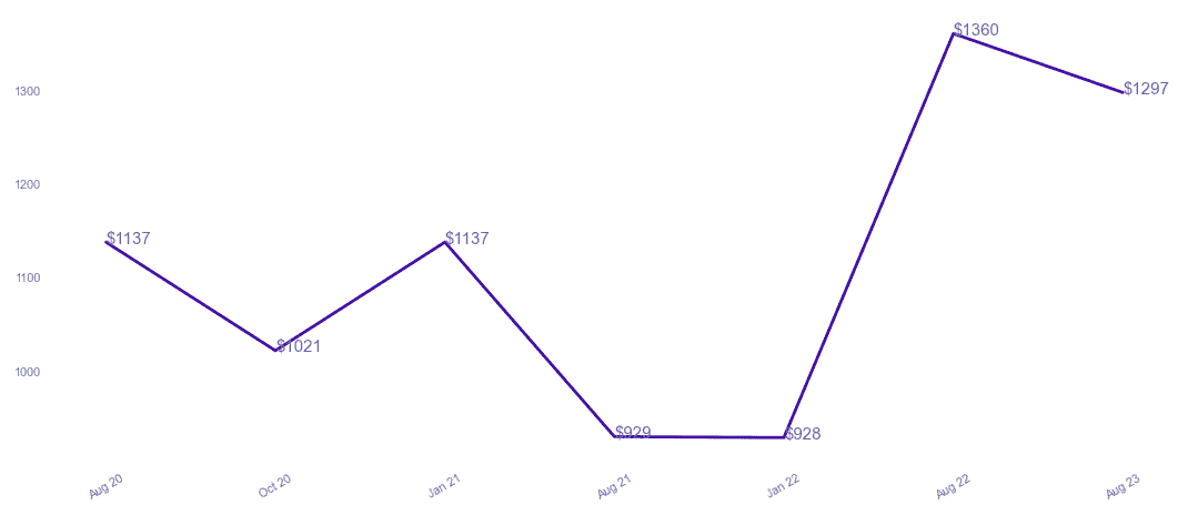 chart_img