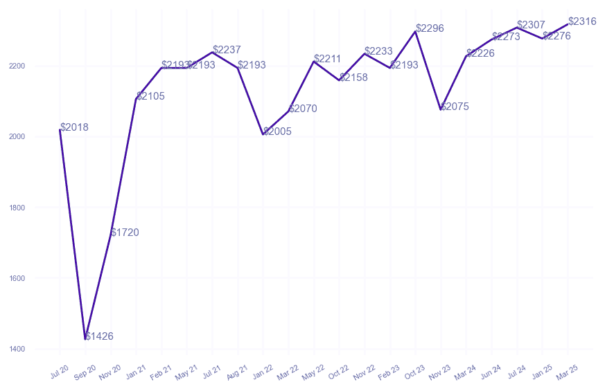 chart_img
