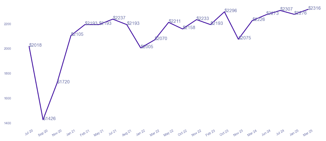 chart_img
