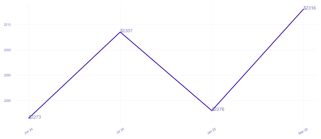 chart_img