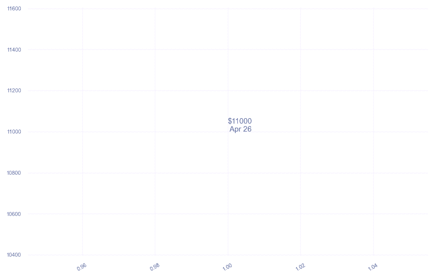 chart_img