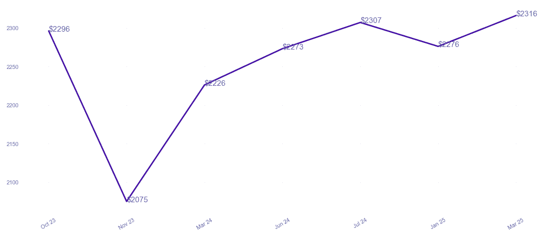 chart_img